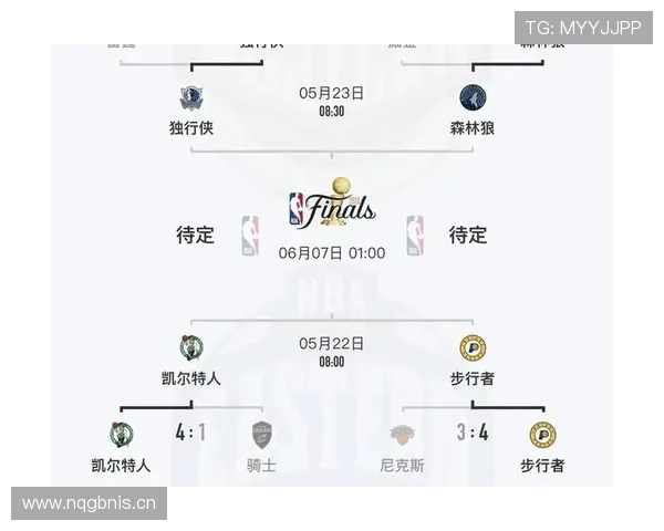 NBA赛程全面更新 最新赛程安排与对阵情况一览 - 副本 - 副本 (2)